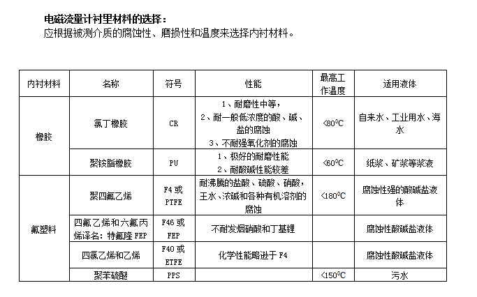 卡箍式電磁流量計(jì)(圖1)