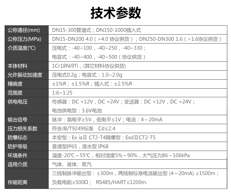 分體溫壓補償渦街流量計(圖1)