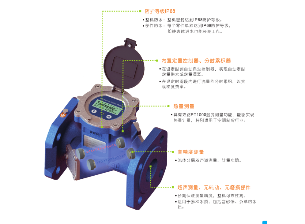 雙聲道超聲波水表(圖1)