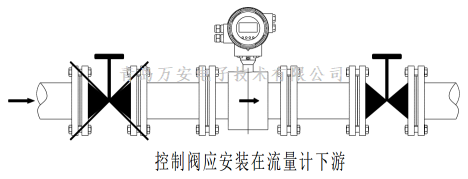 管道對電磁流量計(jì)安裝的要求 (圖2)