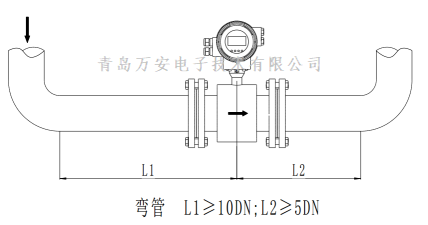 管道對電磁流量計(jì)安裝的要求 (圖6)