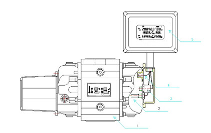 氣體腰輪羅茨流量計(圖1)