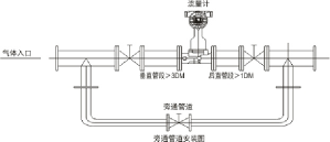 旋進(jìn)旋渦流量計(jì)價(jià)格(圖1)