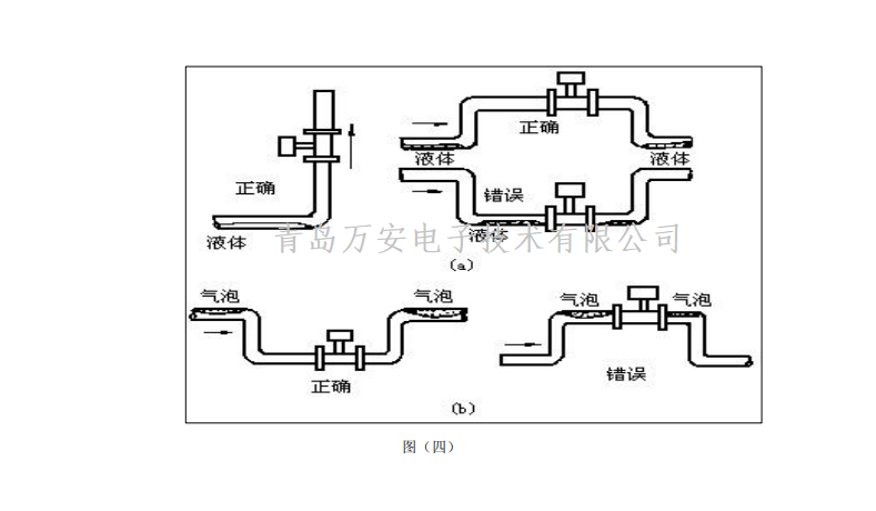 渦街流量計(jì)安裝要求(圖2)