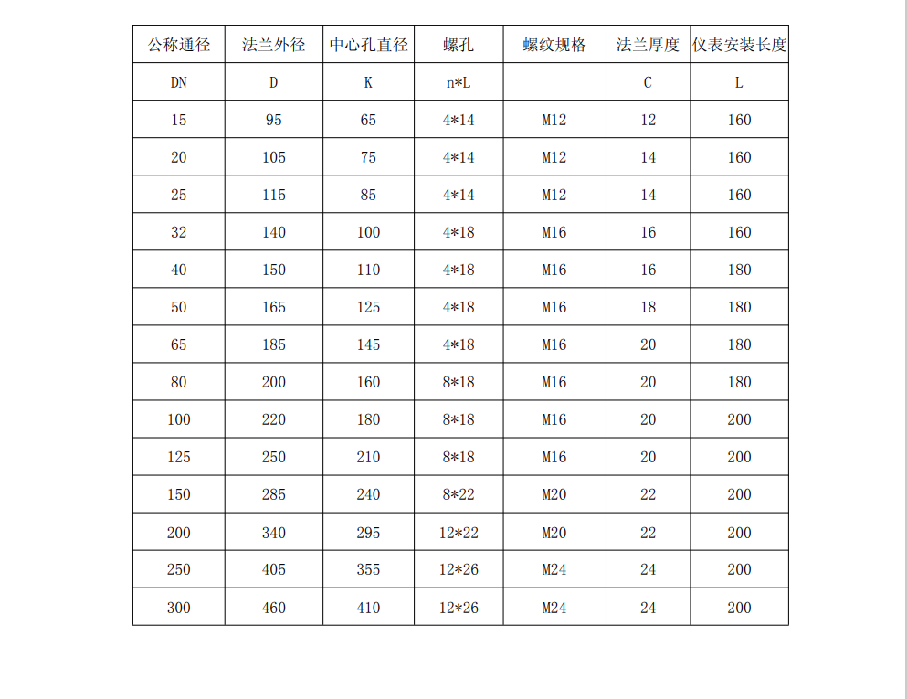 熱式氣體質(zhì)量流量計(jì)尺寸圖(圖2)